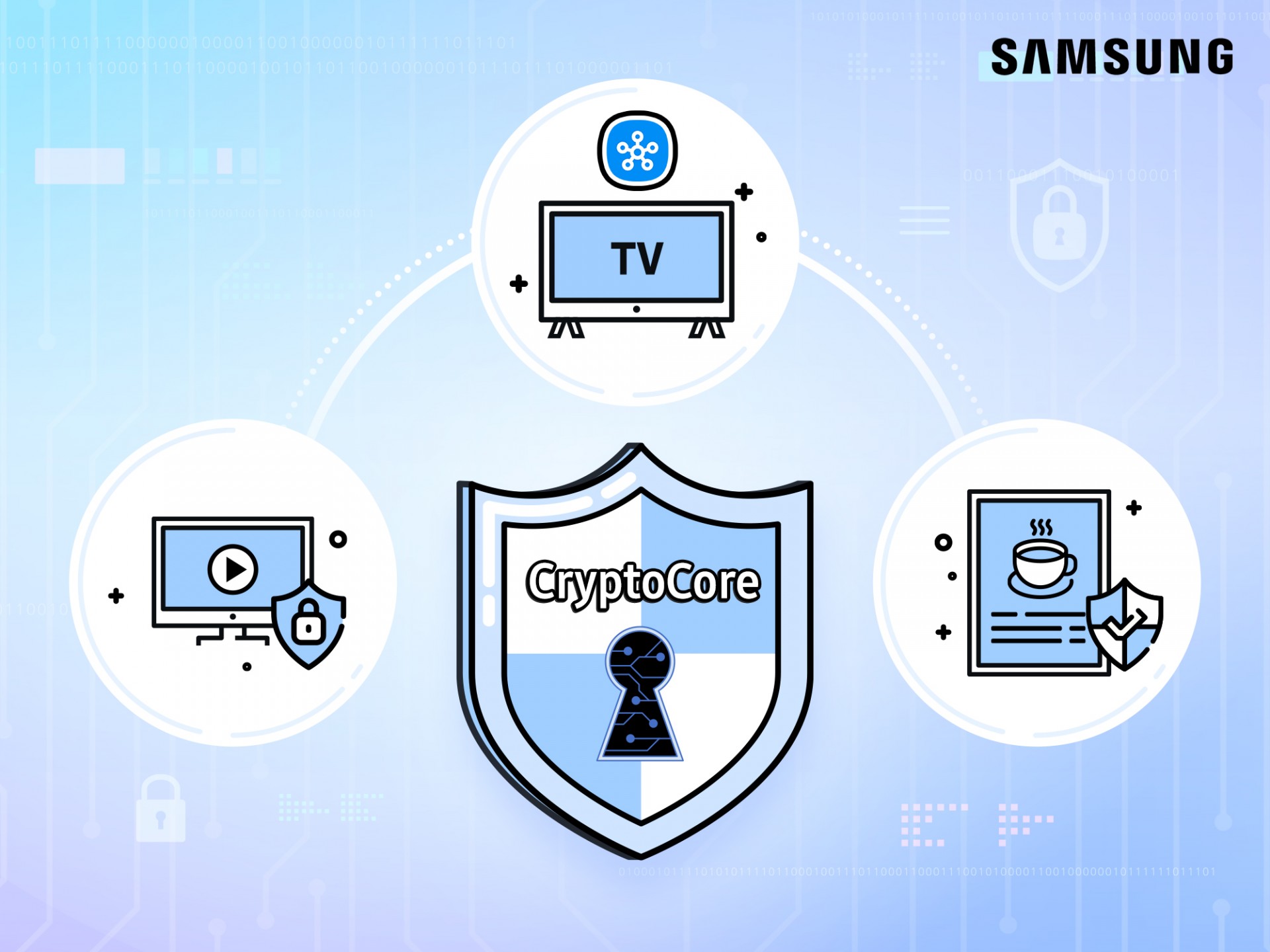 Samsung поставува нови мерила за ТВ безбедност со сертификатот FIPS 140-3